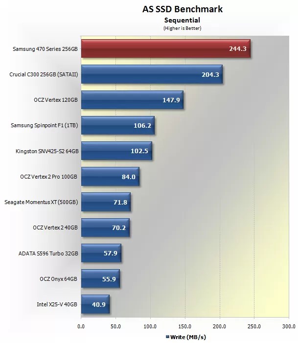 Samsung 470 Series 256GB SSD Review > Benchmarks AS SSD Benchmark