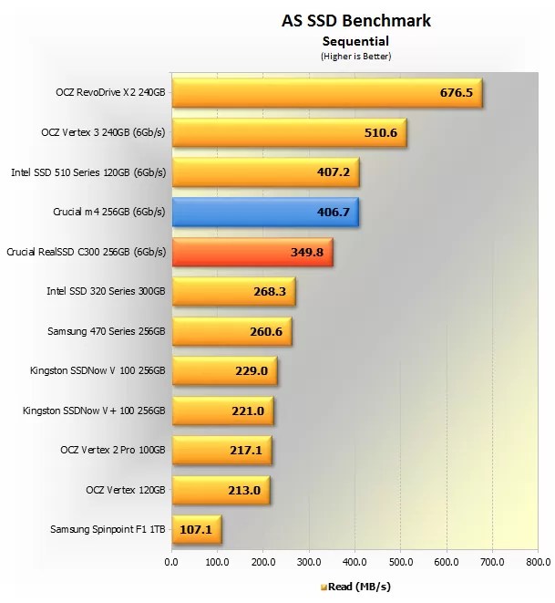 Crucial m4 256GB SSD Review > Benchmarks AS SSD Benchmark TechSpot
