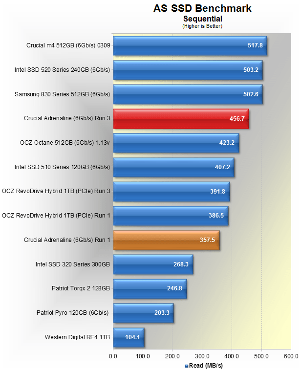 Crucial Adrenaline SSD Review Solid State Cache for Your Hard Drive