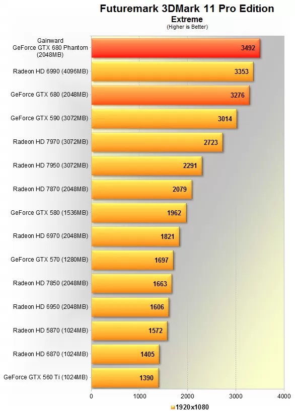 Gainward GeForce GTX 680 Phantom Review > Test System