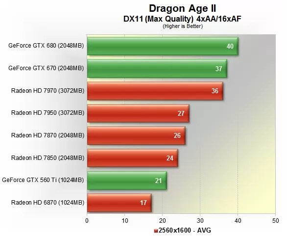 Ø¨Ø±Ø±Ø³ÛŒ Ø¨Ù‡ØªØ±ÛŒÙ† Ú©Ø§Ø±Øª Ù‡Ø§ÛŒ Ú¯Ø±Ø§Ù ÛŒÚ© Ø¯Ø± ØªÙ Ú©ÛŒÚ