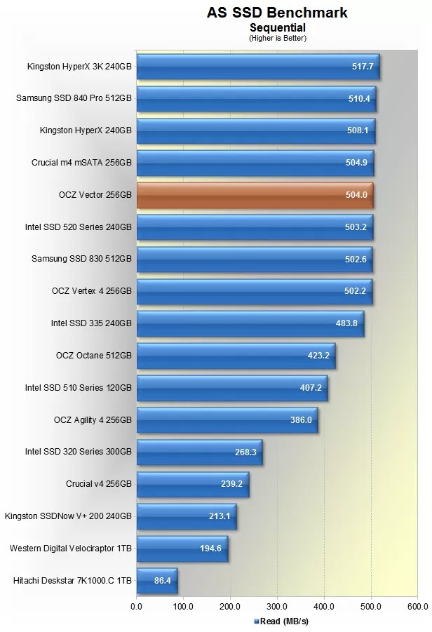 OCZ Vector SSD Review > Benchmarks AS SSD Benchmark TechSpot