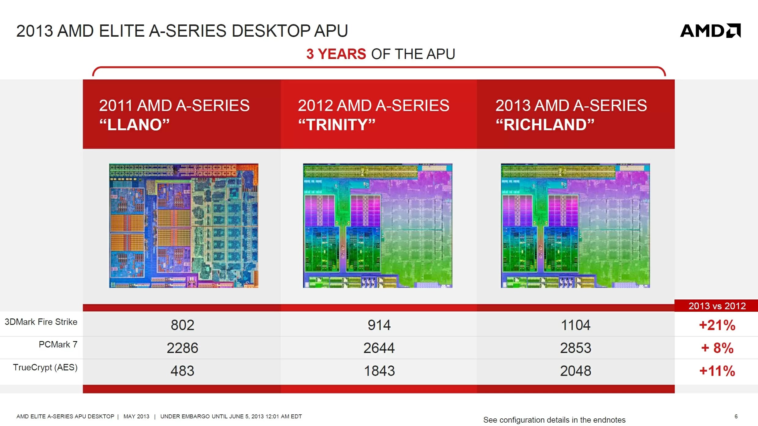 AMD A106800K and A44000 Richland APU Review TechSpot