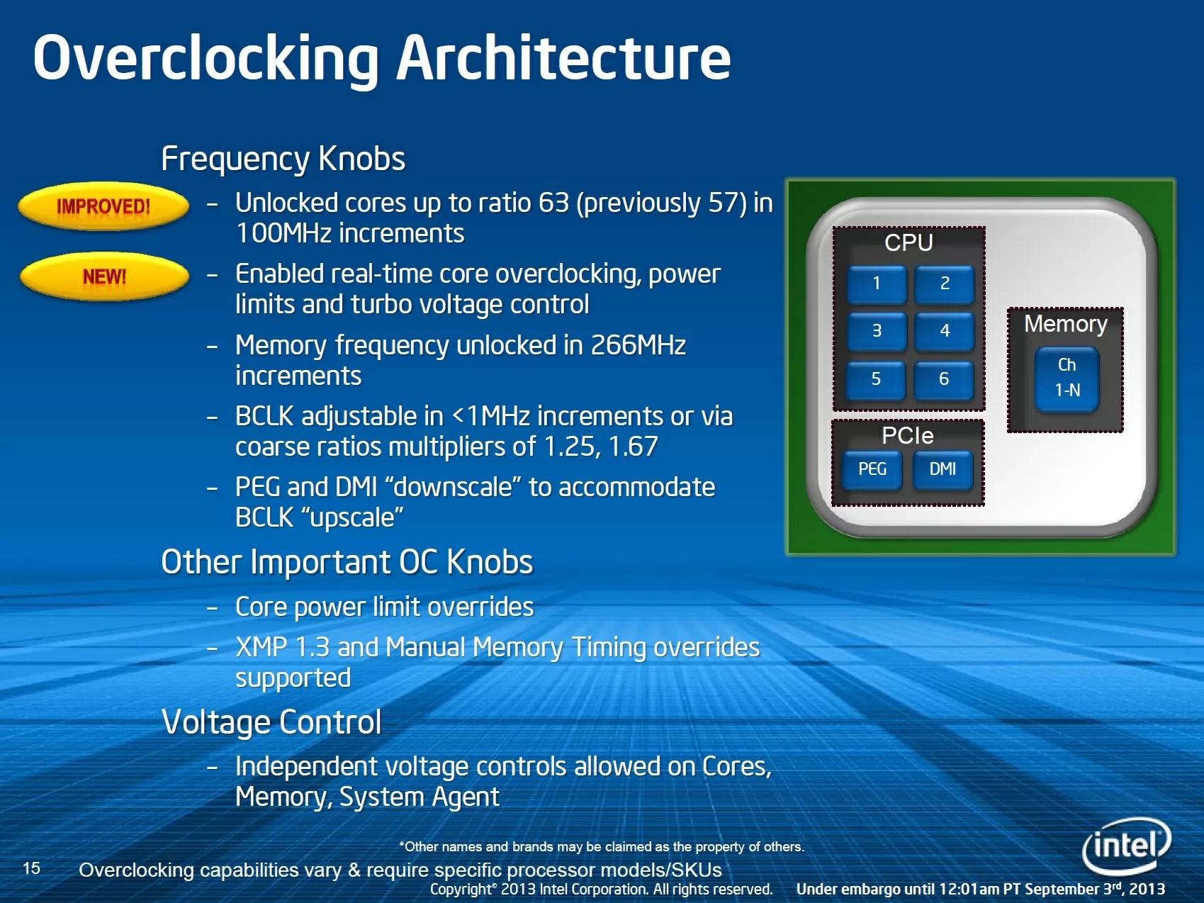 Intel Core i74960X Ivy BridgeE Review New flagship, old