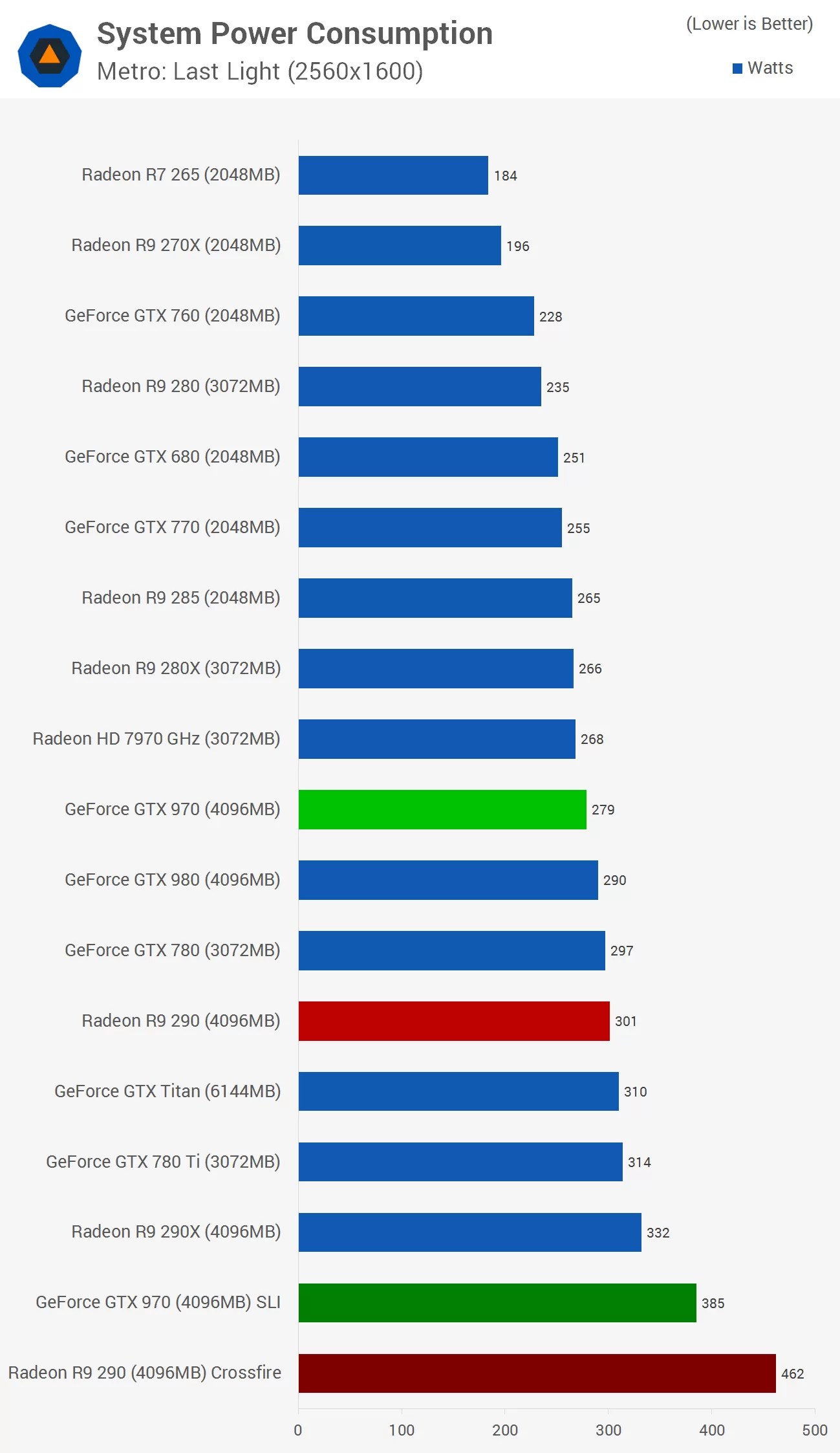 Gaming at 4K with Gainward's GeForce GTX 970 SLI Graphics