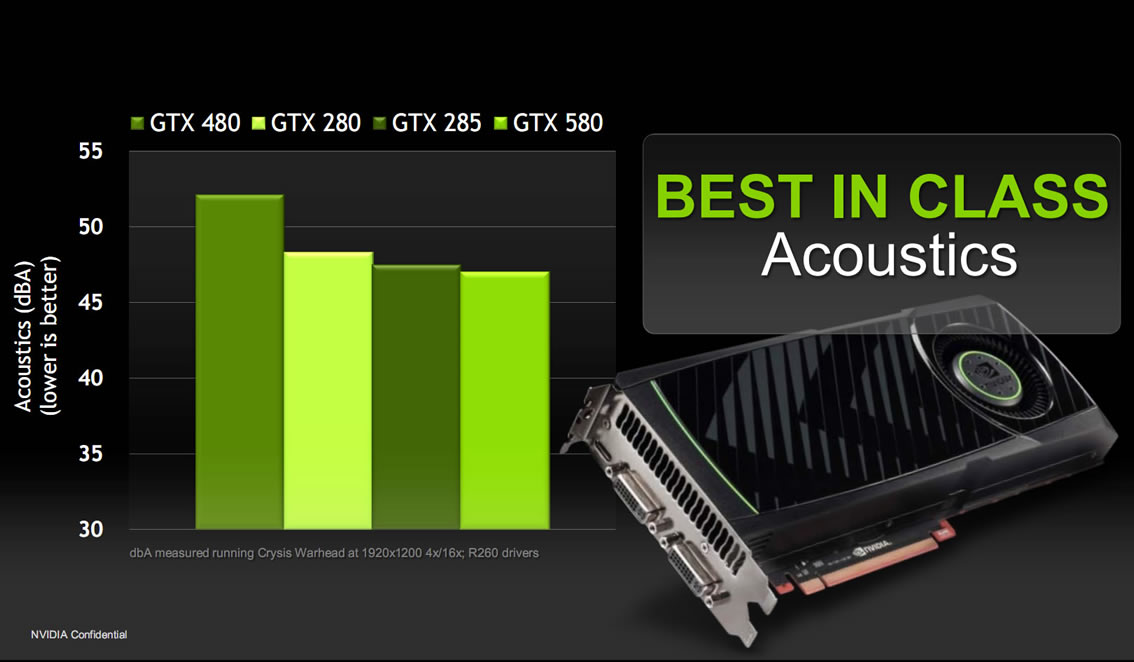 Nvidia launches GeForce GTX 580, new community site TechSpot