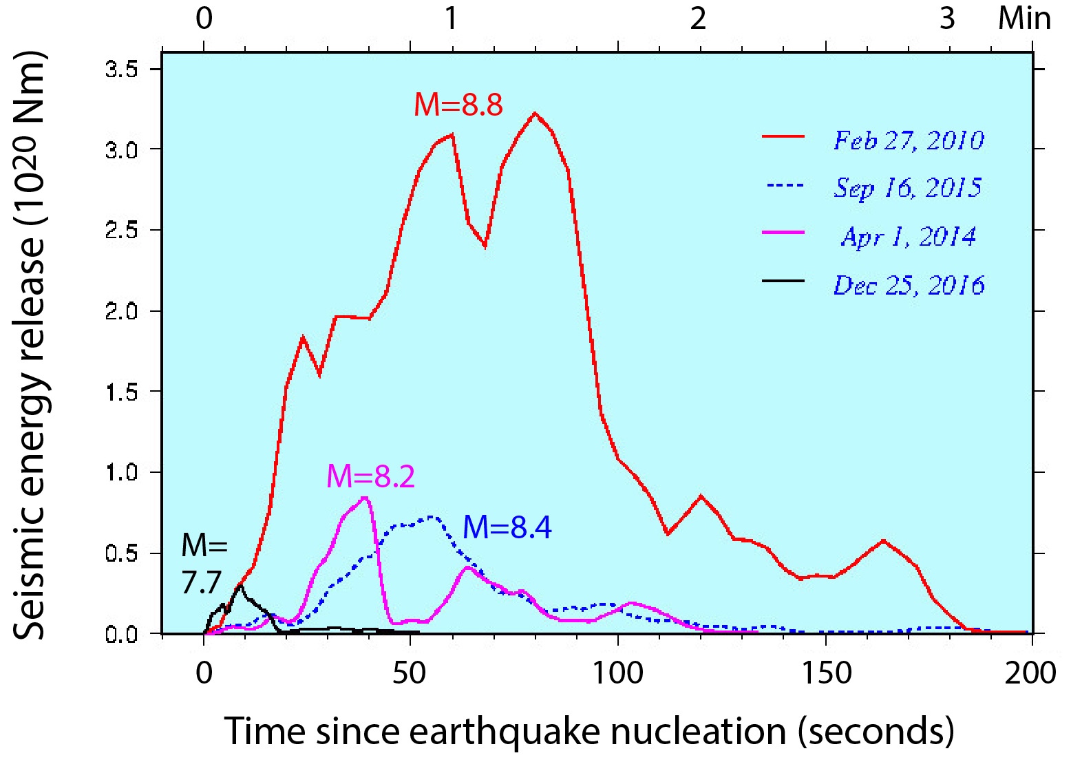 chile-earthquake-aftershock-sequence - Temblor.net