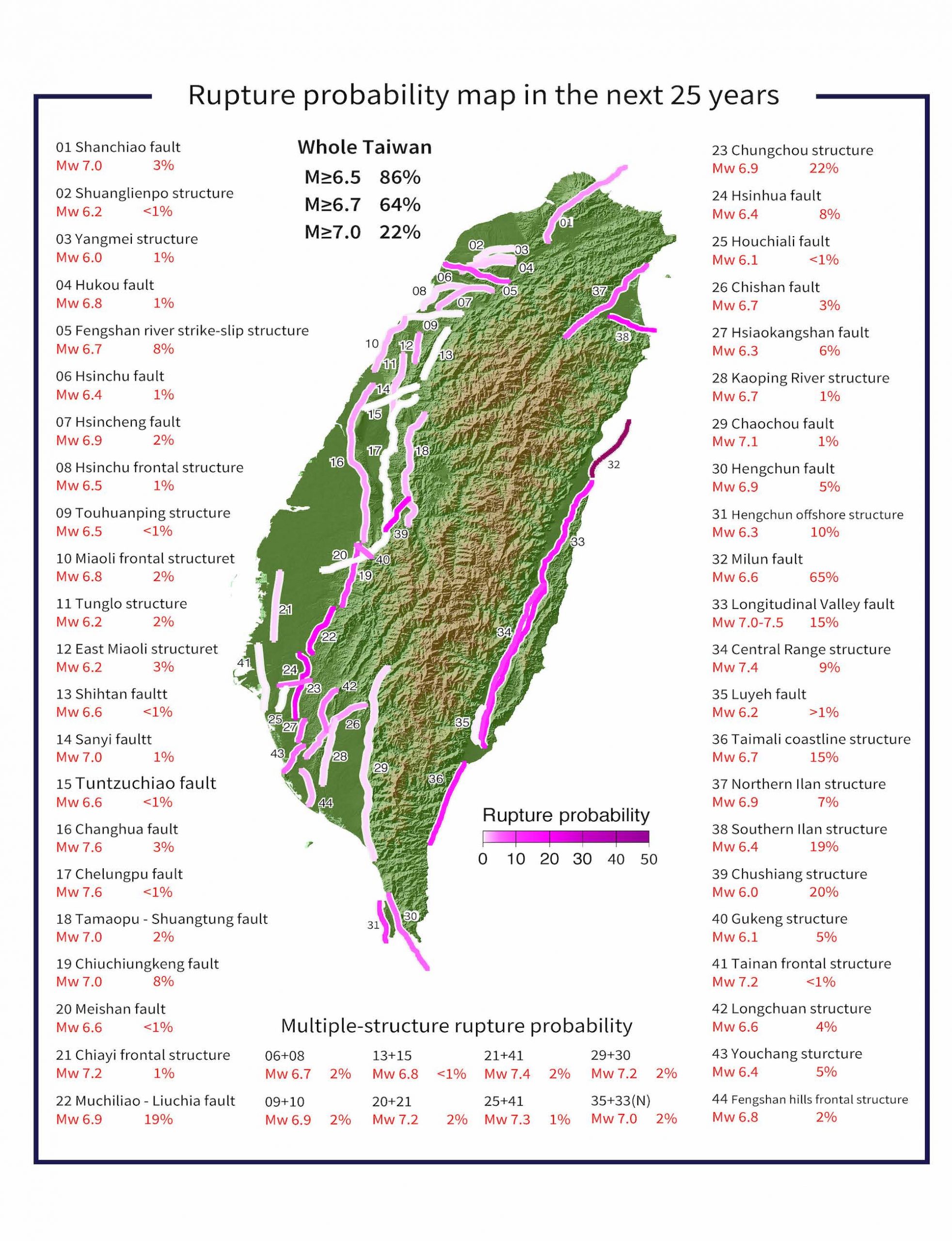 Taiwan’s double earthquake may have launched a ‘killer pulse’