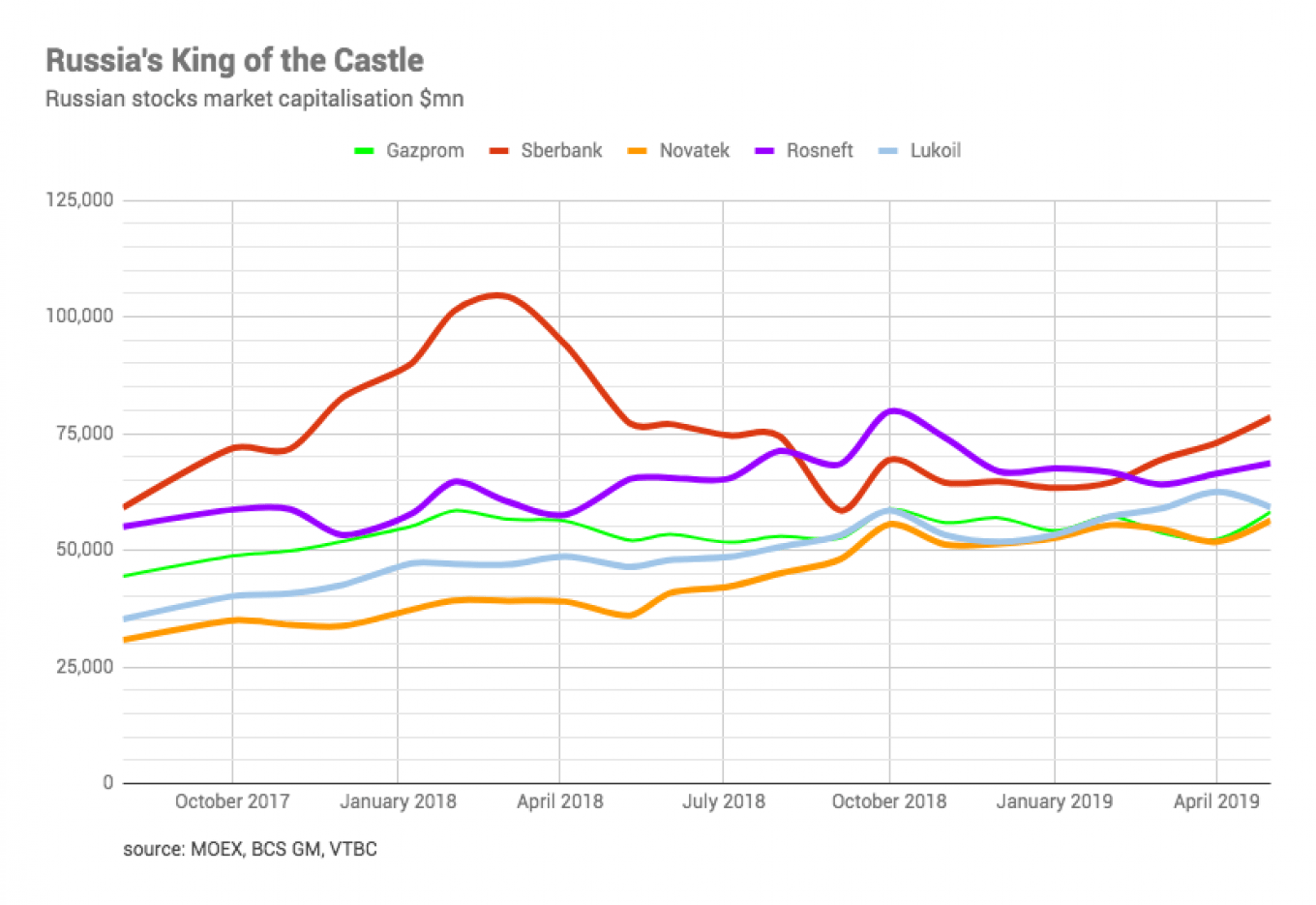 Why Are Russian Stocks So Cheap? The Moscow Times