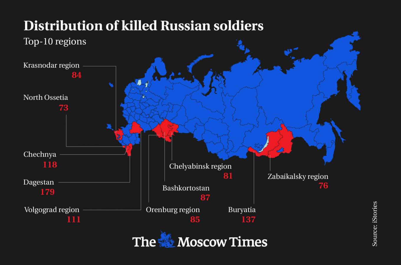 In Graphs How Putin’s Invasion of Ukraine Impacted Russia The Moscow