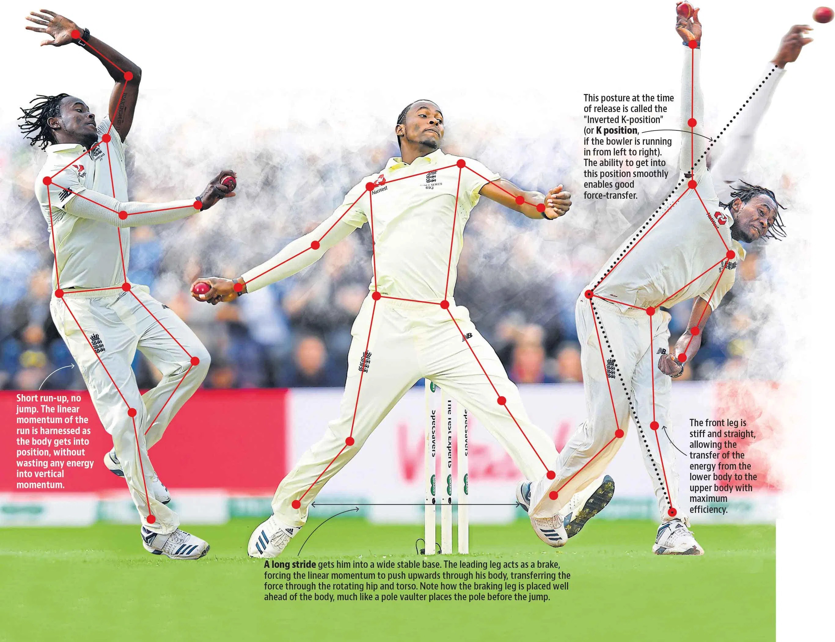 Bowling Run Up / Quality fast bowling has always been one of the