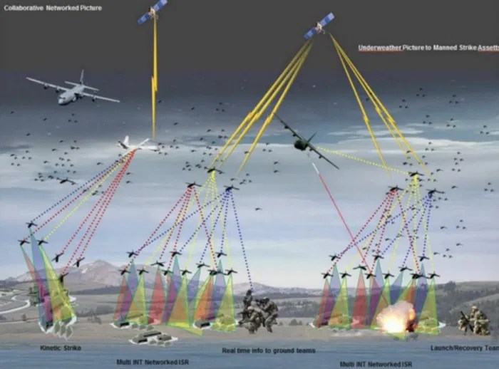 'Drone swarms' are coming, and they are the future of wars in the air