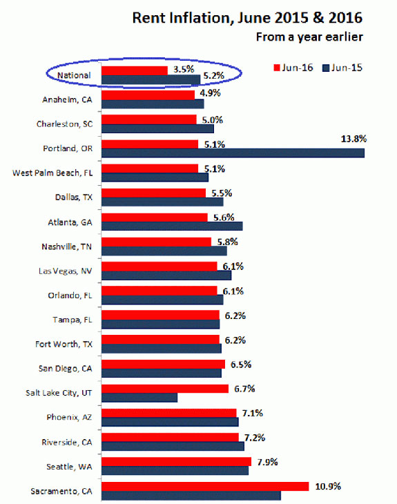 Housing Bubble NYC Condo Bubble