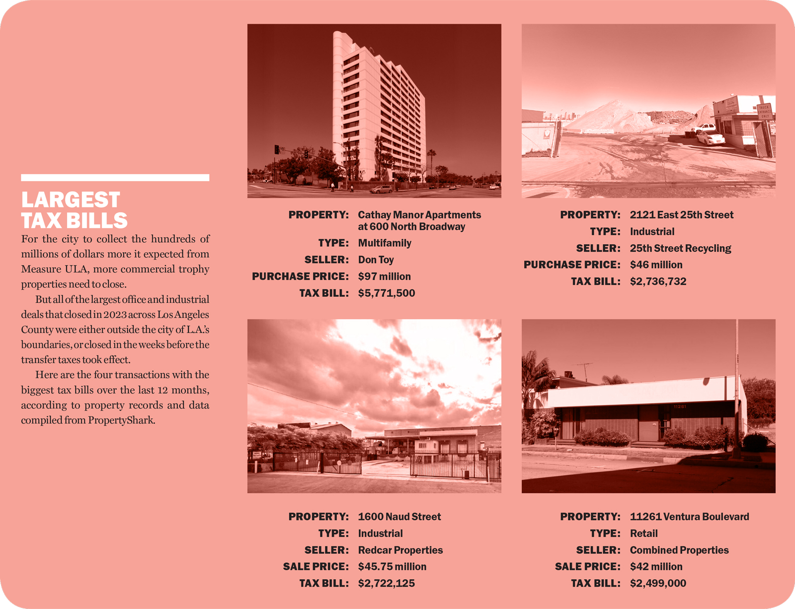 A year into Measure ULA, a stiff real estate market in the city GPAM