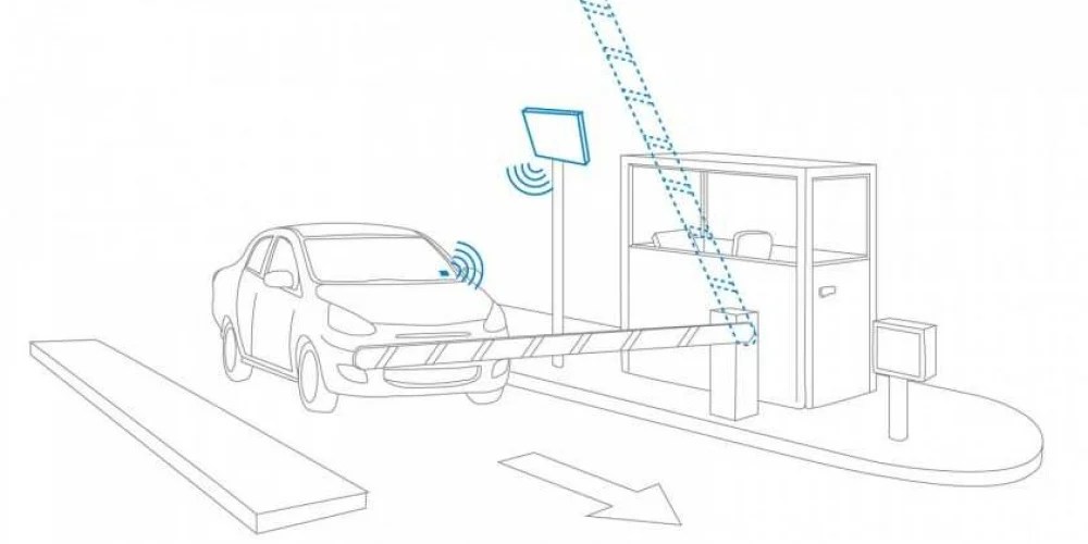 RFID Car Parking System and Parking Systems RFIDmarket