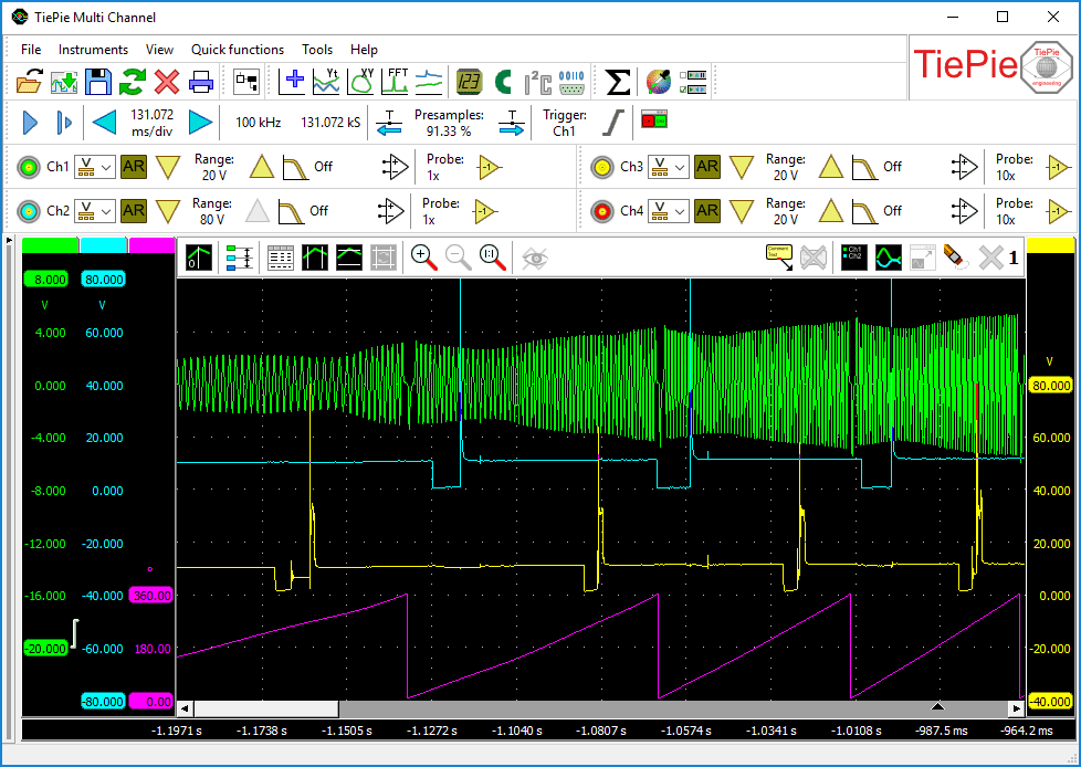 Crankshaft angle I/O's Advanced measurements Multi Channel measurement software TiePie