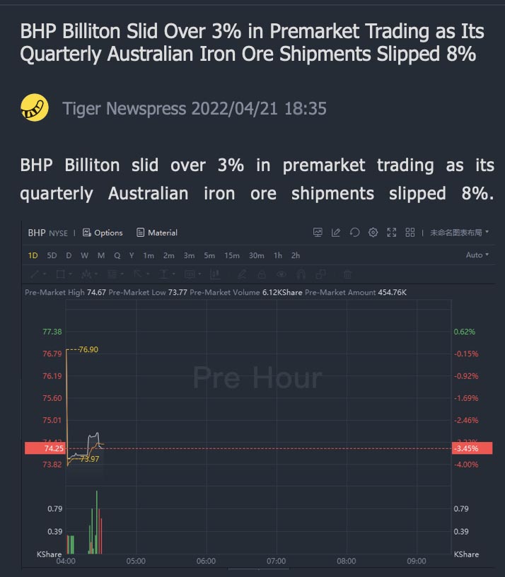 Trade life balance how to buy US stocks before the market opens