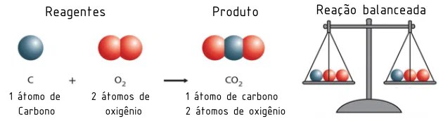 Balanceamento químico como fazer? Toda Matéria