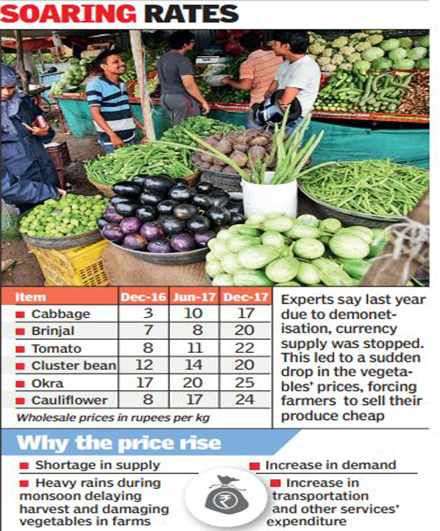Vegetable prices rise up to 200 in a year Kolhapur News Times of India