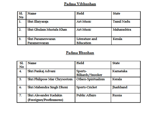 Padma Awards 2018 List Padma Vibhushan For Ilaiyaraaja Padma