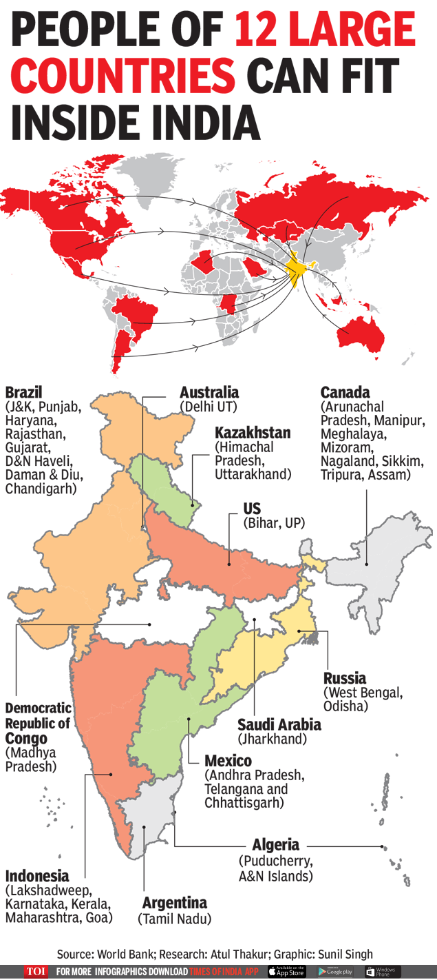 Infographic All of India can humans of 12 large countries