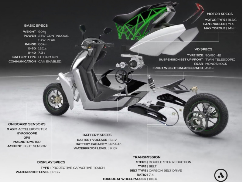 Ather Ather electric scooter to get key components from Sanmina