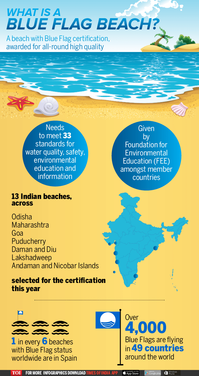 Infographic Chandrabhaga beach gets Blue Flag tag, here's what it