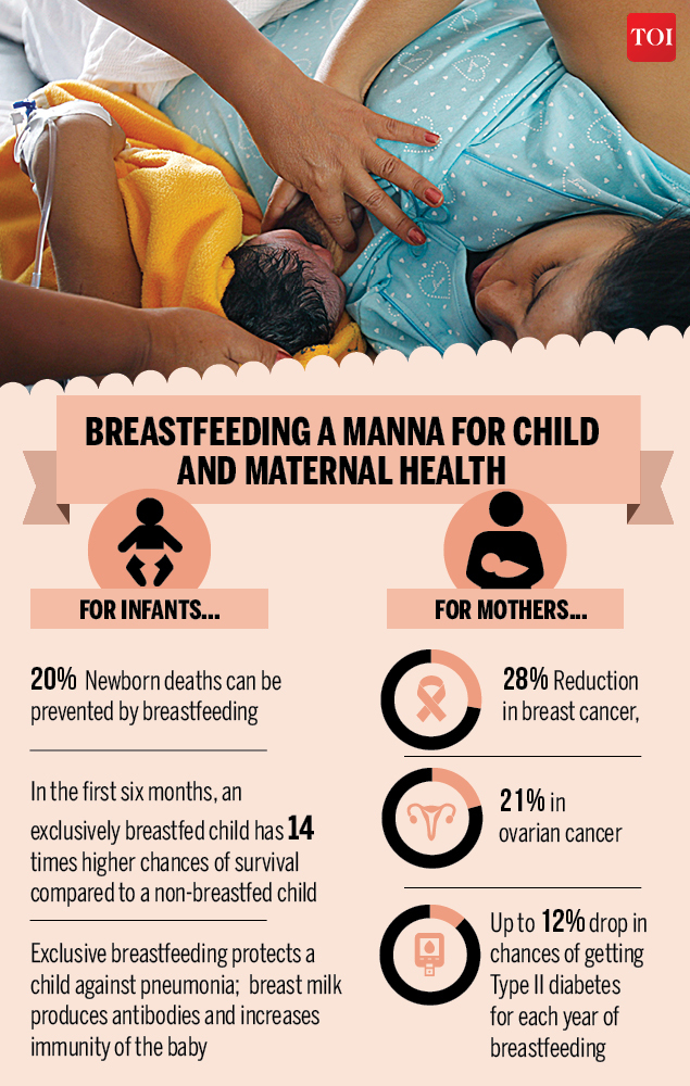 Infographic World Breastfeeding Week 2018 Less than half are
