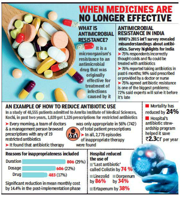 Medical body to doctors Justify use of restricted