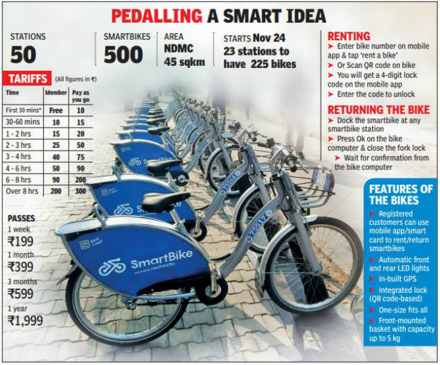 Delhi Ride smart, save money — and environment too Delhi News Times of India