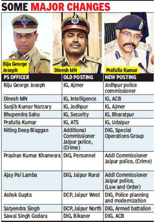 Mumbai Police Officers List / It has the primary responsibilities of