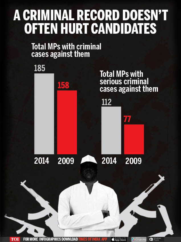 Infographic of Indian MPs have criminal cases against them