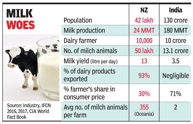 1 Liter Cow Milk Price In India Wallpaper