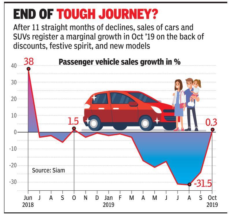 Can You Register Your Car For 6 Months Classic Car Walls