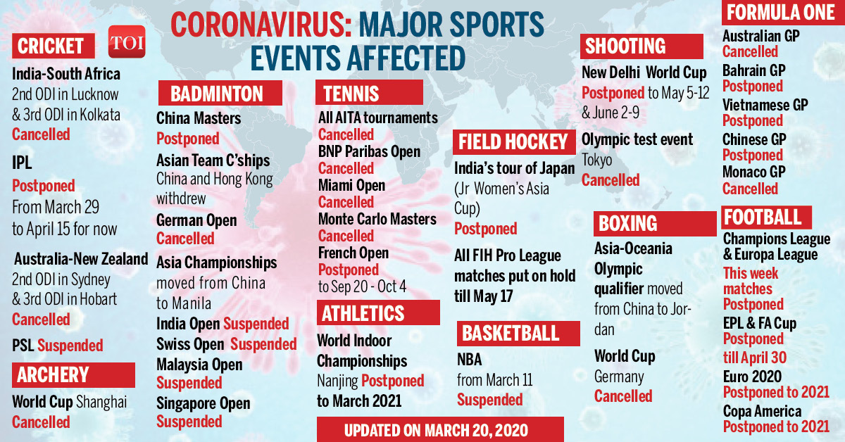 Olympics 2021 Badminton Malaysia : All England 2021 China : Kevin Sanjaya Sukamuljo Wikipedia ...
