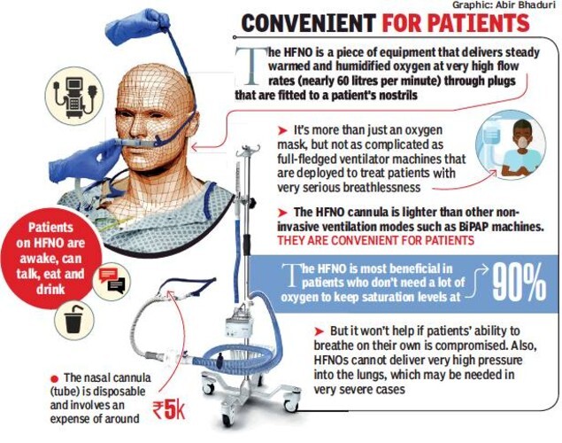 Safe Use Of HighFlow Nasal Oxygen (HFNO) With Special
