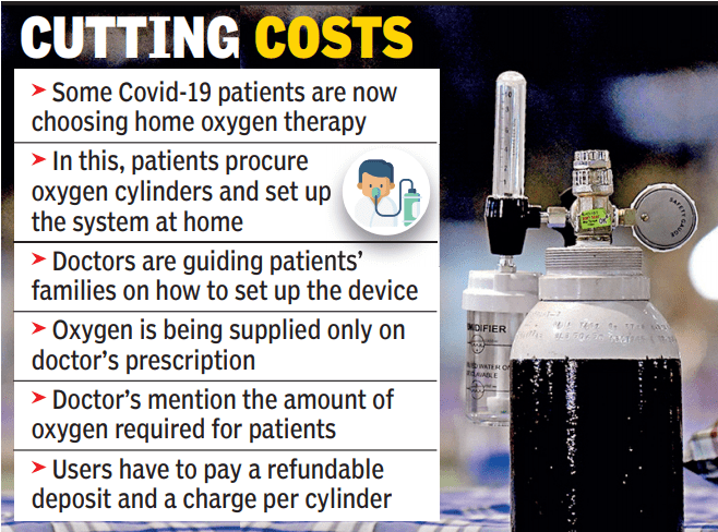 Do You Need A Prescription For Oxygen Tank Options For Supplemental