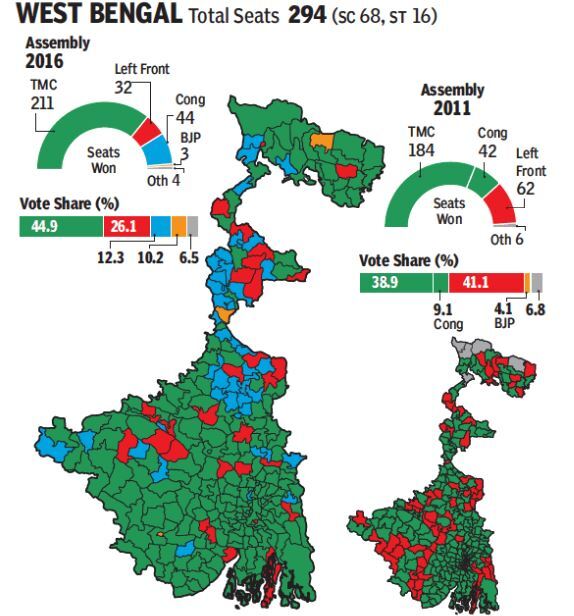 Alcatraz Island Aggregat Beschäftigt, verlobt west bengal polling dates