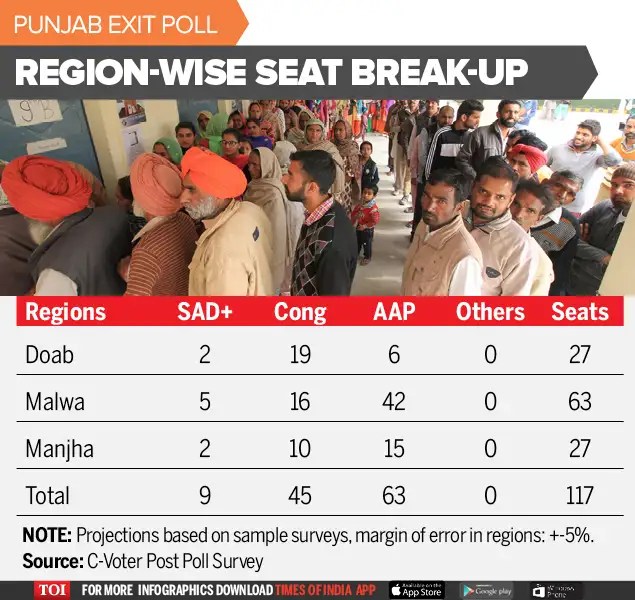 Punjab Exit Poll Seat Wise FATIH1