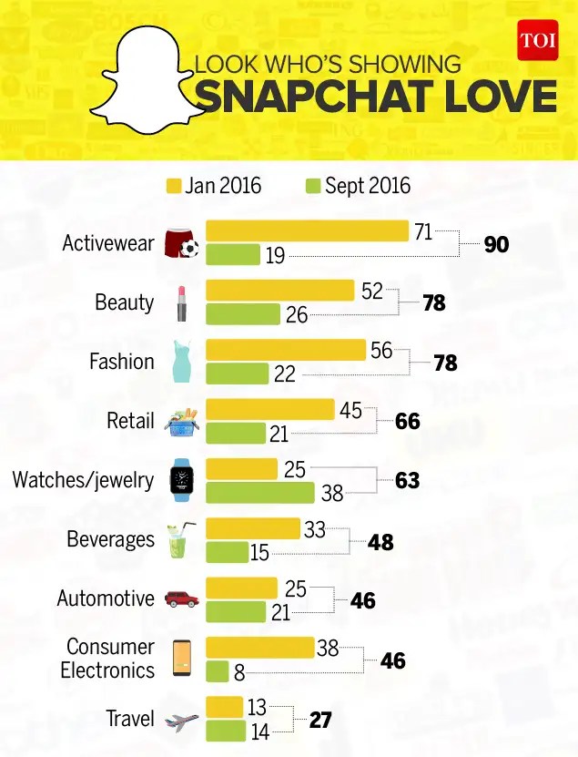 Infographic Snapchat’s audience matters, here’s how you