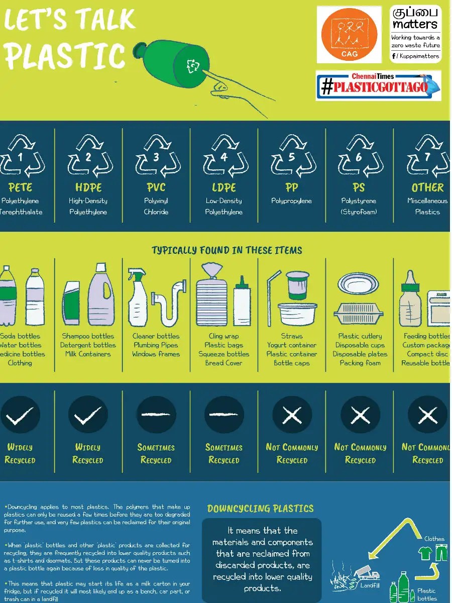 poster on say no to plastic in hindi Captions Time