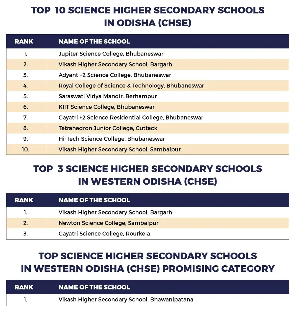 Times Senior School Survey 2021 Here’s the list of the best schools in