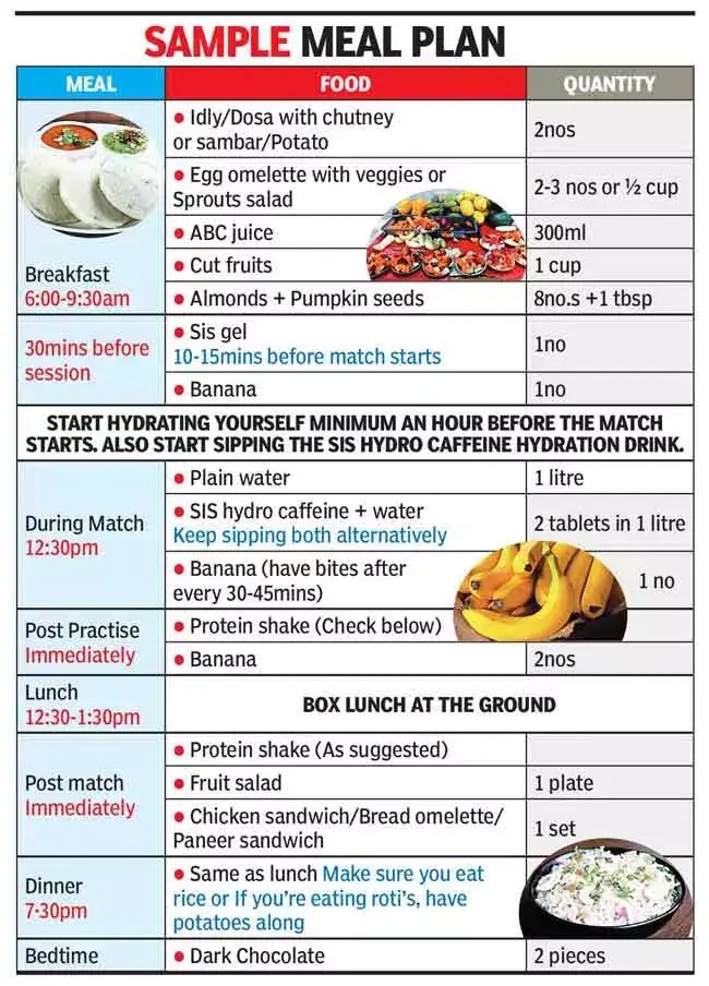 Eating right is Karnataka cricketers' mantra
