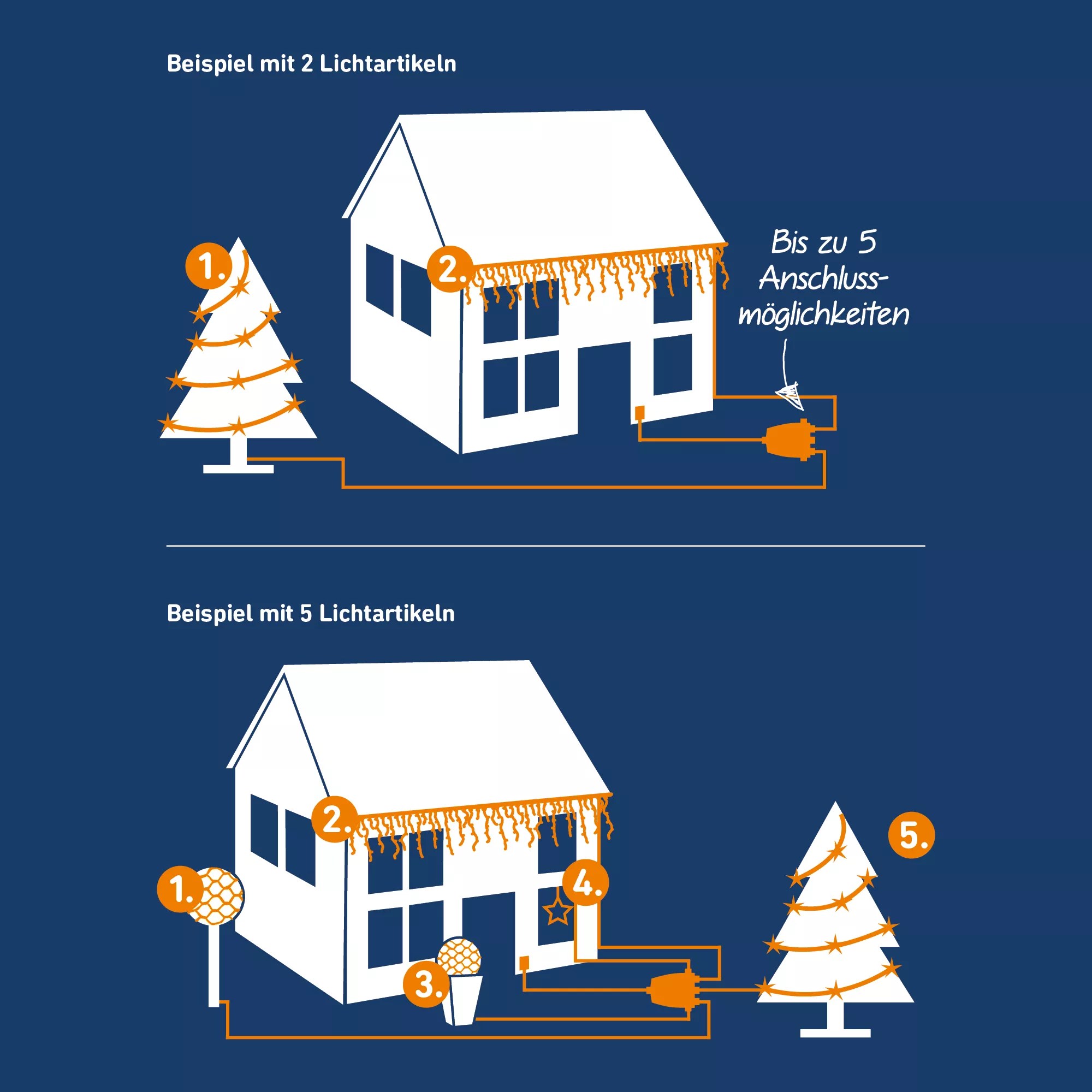 Toom System Verlangerungskabel Transparent 10 M Aussen ǀ Toom Baumarkt