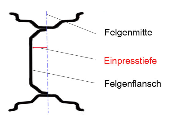 Vorsicht bei Einpresstiefe Nicht jede Felge passt Beste Tipps