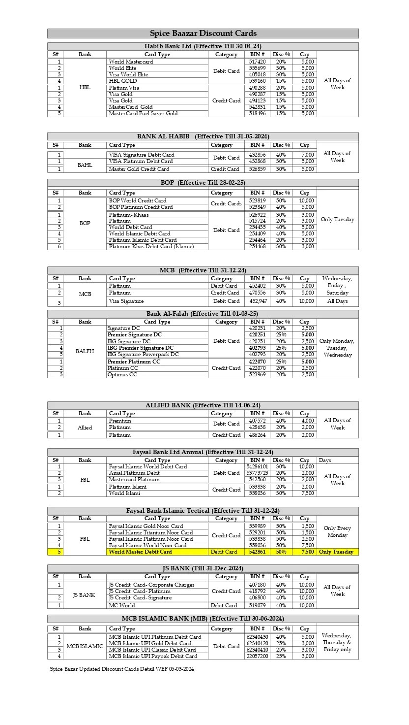 discountsheets Spice Bazaar