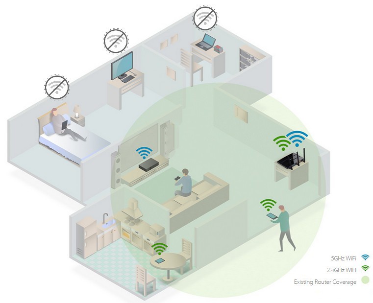 Ways to Bring Dead Zones Back to Life TPLink United Arab Emirates