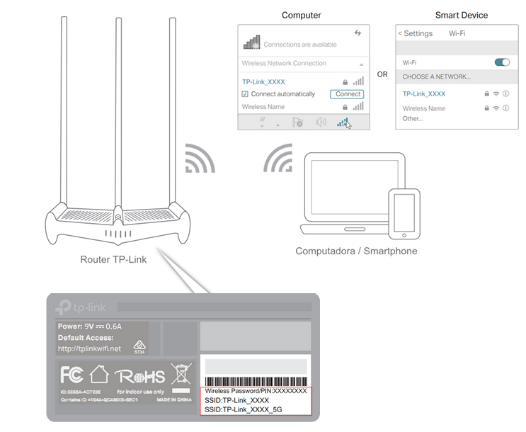 ¿Cómo inicio sesión en la utilidad basada en web (página de