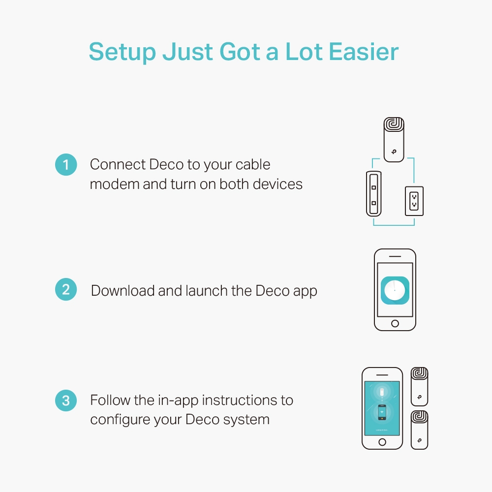 Deco M4 Solution WiFi Mesh AC 1200 Mbps + 2 ports Gigabit