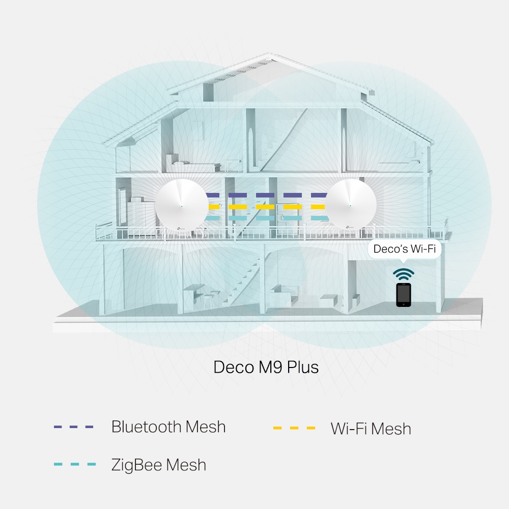 Deco M9 Plus | Ac2200 Smart Home Mesh Wi-Fi System | Tp-Link Indonesia